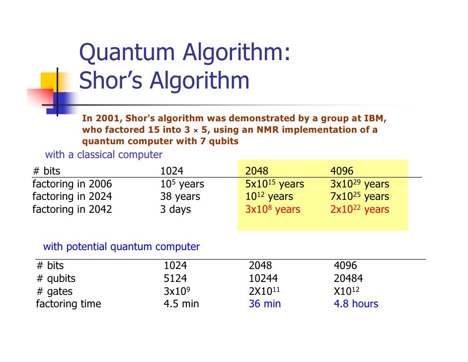 archie_jackson's tweet photo. What Is the Difference Between Quantum #Cryptography and Post-Quantum Cryptography? https://t.co/fKhTMcQCTn RT @KirkDBorne
#QuantumComputing #RSA #Encryption #Algorithm #archiejackson #aj2910 https://t.co/F1vP8igiVK