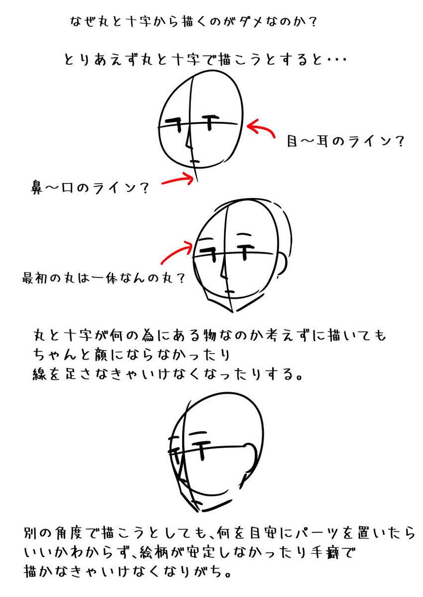 雑な解説 