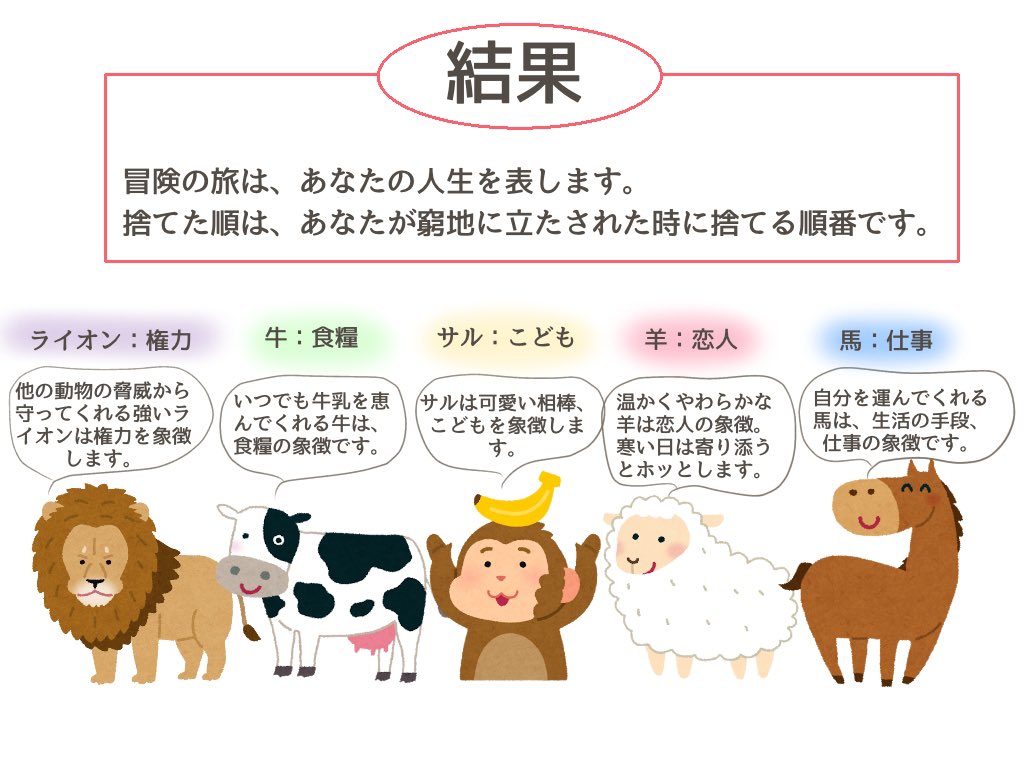 ট ইট র 鷹ノ爪リリカ この冒険中に動物を捨てていく心理テストをした時 私と母は 真っ先に羊を捨てたんだけど 父が最後まで残したのは羊だった なんで羊 一番役に立たなくない って聞いたら 羊がこの中で一番弱いから守ってあげなきゃいけない