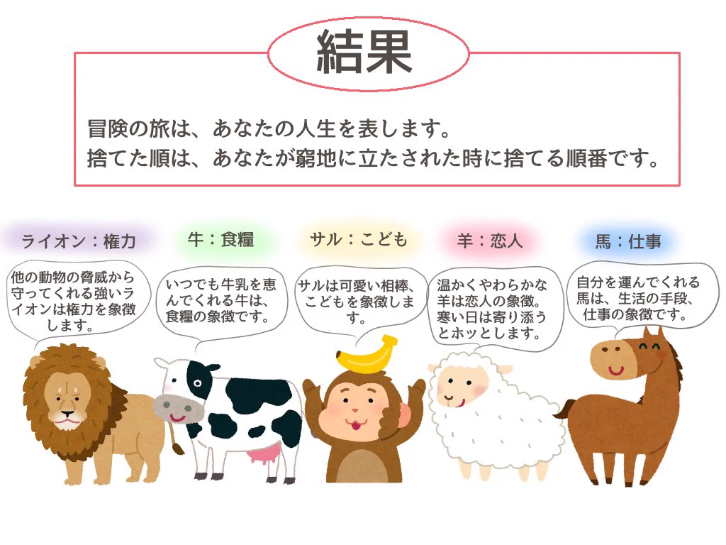 どの動物から順番に手放していくかでわかる？あなたの人生！