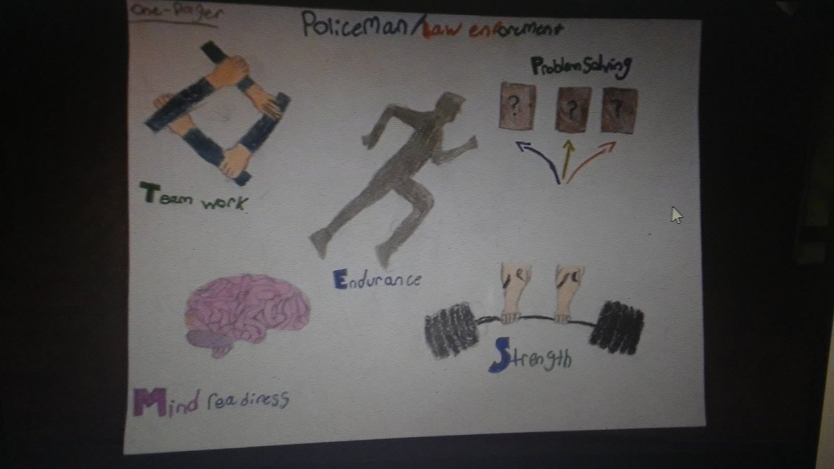 iserra01_ssms's tweet photo. Day 10, #AVIDWARRIORS using One Pagers to display their Career Interests. @AVID_All_Star @LluviaGG1 @Warriors_SSMS @RRios_SSMS https://t.co/NxnE1Zh1UB