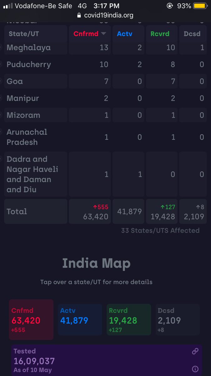 sonu_ariyaa's tweet photo. Today covid-19 reports in india😢 https://t.co/xR3Sf6FXXw