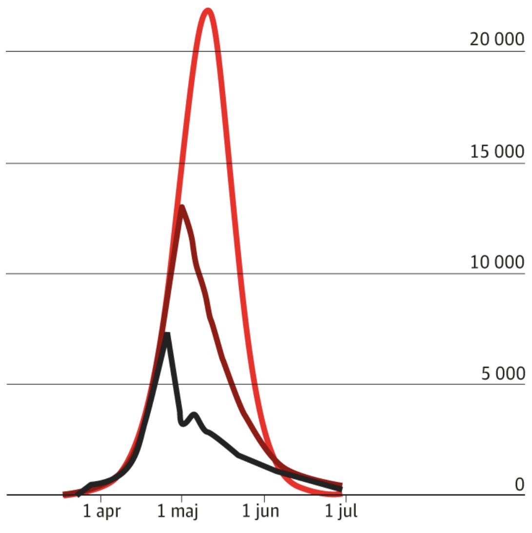 1) Gardner et al,  https://www.medrxiv.org/content/10.1101/2020.04.11.20062133v1.full.pdf