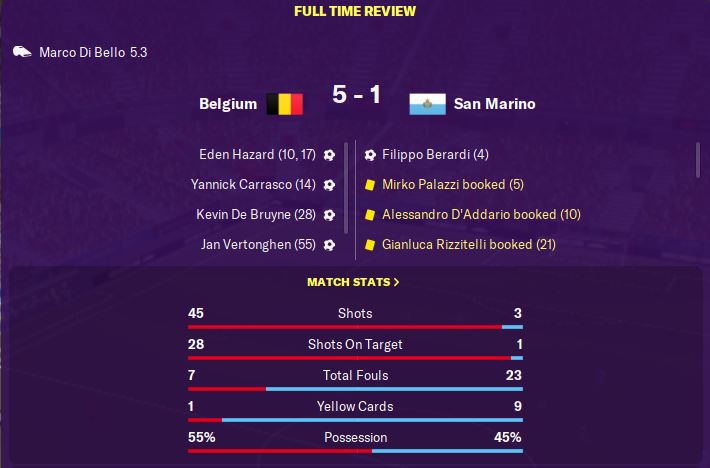 First match couldn't have been much harder against #2 ranked Belgium. To the shock of everyone, managed to take an early lead, but we were hammered in the end. Solid performance from the keeper making 23 saves in the match...  #FM20