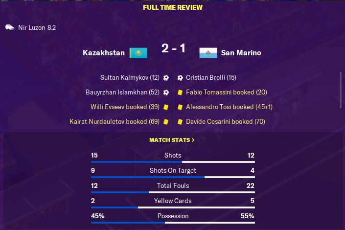 Managed to score again, but fell to a narrow defeat in Kazakhstan. Looking forward to the home game against them as a chance to end our losing run...  #FM20