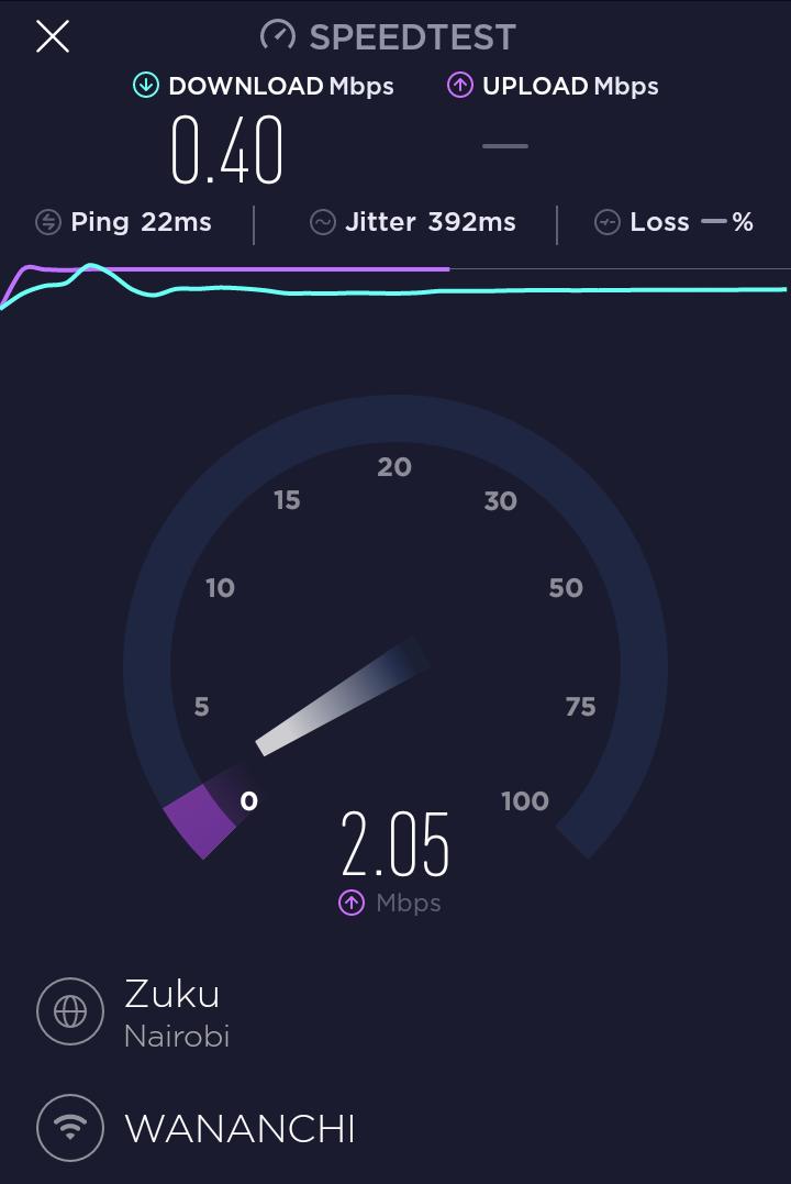 maggsmallo's tweet photo. @Zuku_WeCare what is this. Definitely not what am paying for. Kindly rectify https://t.co/SqPAwLguw8