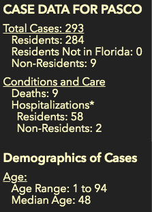 The Pasco Sheriff's Office is serving as a repository of information from throughout the county, state, and nation on  #COVID19. We will continue to share information that we are provided.(THREAD)