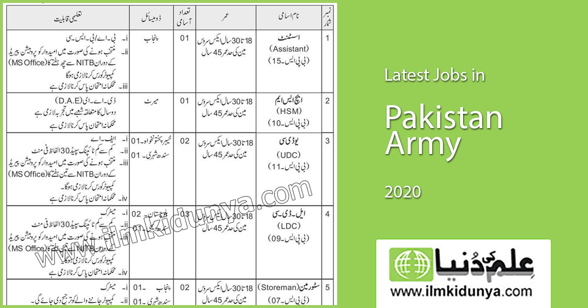 ilmkidunya's tweet photo. Latest Govt Jobs in Pakistan Army
#govt_jobs #pak_army_jobs #army_jobs #IT_jobs #computer_operator_jobs #clerk_jobs #medical_jobs #rawalpindi_jobs
https://t.co/32SAP25eMh https://t.co/TiqPvOlW21