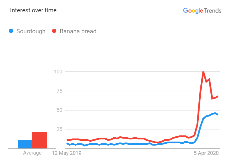 I see all your lockdown dataviz and I raise you this