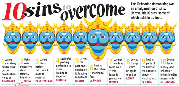 These 10 heads can be broken down to either 10 vidyas wch he mastered or 10 sins/feelings extreme of which is very bad (chk the image - use this story for kids!).  #raavana  #sins