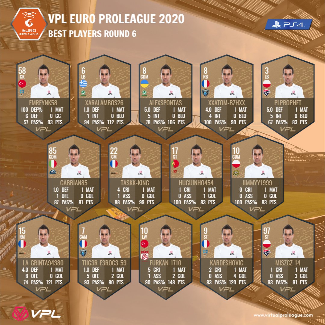 VPLeurope's tweet photo. |#PS4| Team Of The Week - Round 6
🔷VPL Champions League: https://t.co/XMgLuHShxM
🔶VPL Euro Proleague: https://t.co/Ln6s7TY3iR
#virtualproleague #vplglobal #11vs11 #esports #proclub #VF20 #VirtualFootball20 https://t.co/aYm7B12zeE