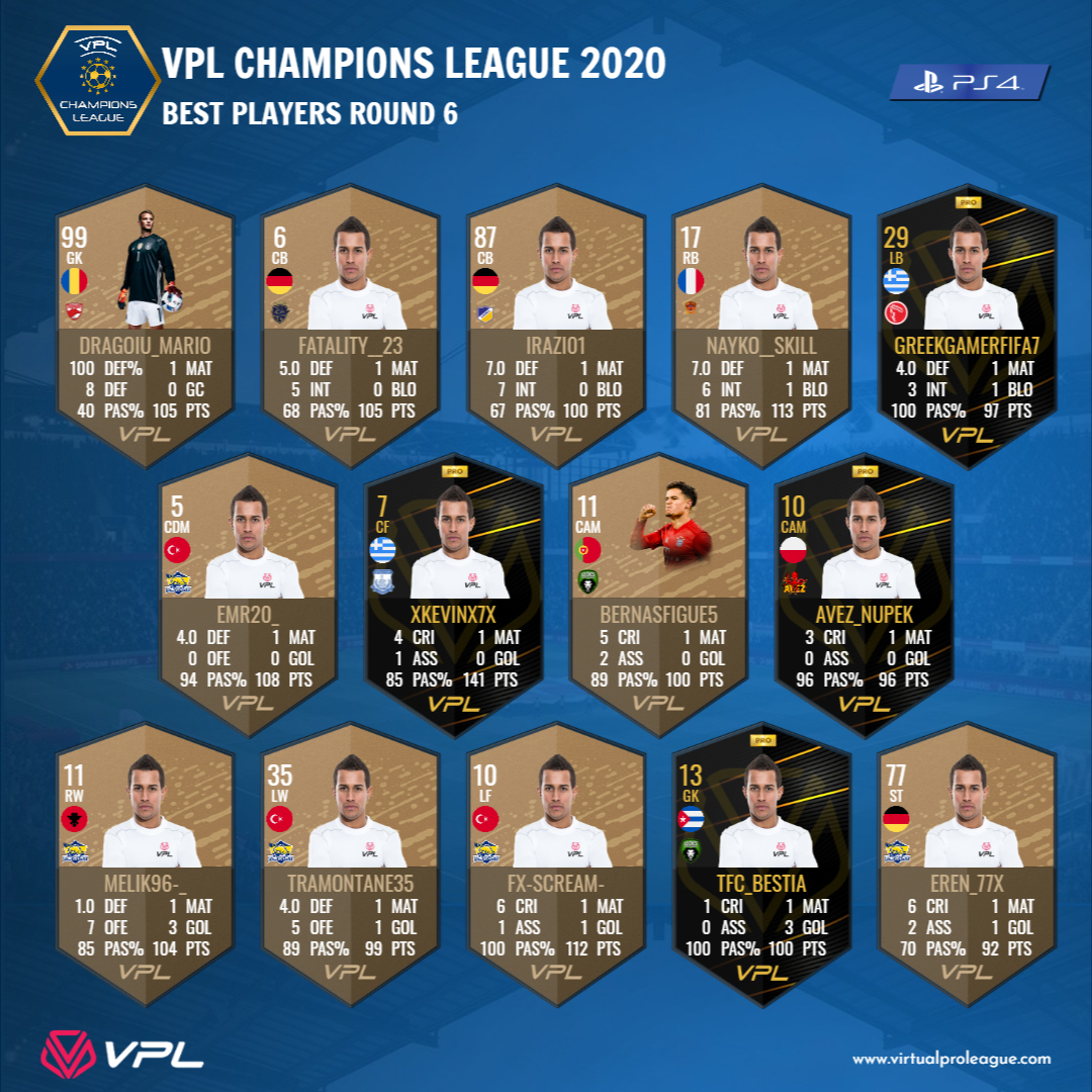 VPLeurope's tweet photo. |#PS4| Team Of The Week - Round 6
🔷VPL Champions League: https://t.co/XMgLuHShxM
🔶VPL Euro Proleague: https://t.co/Ln6s7TY3iR
#virtualproleague #vplglobal #11vs11 #esports #proclub #VF20 #VirtualFootball20 https://t.co/aYm7B12zeE