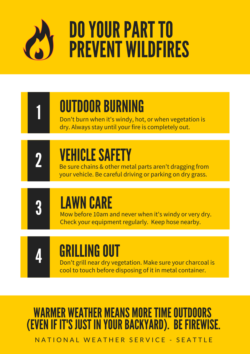 NWSSeattle's tweet photo. Another warm &amp; dry day on tap for interior W WA. Breezy easterly winds will occur at times too. These conditions combined will create an increased risk for the rapid spread of wildfires. Wondering what you can do to prevent wildfires? Check out the tips below! #wawx https://t.co/UGr4ChKLwf