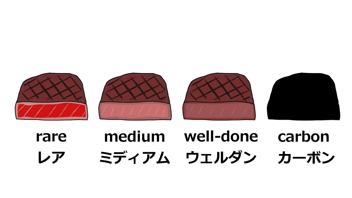 肉の焼き具合はいろいろあるけど？ウェルダンのさらに上があるwww