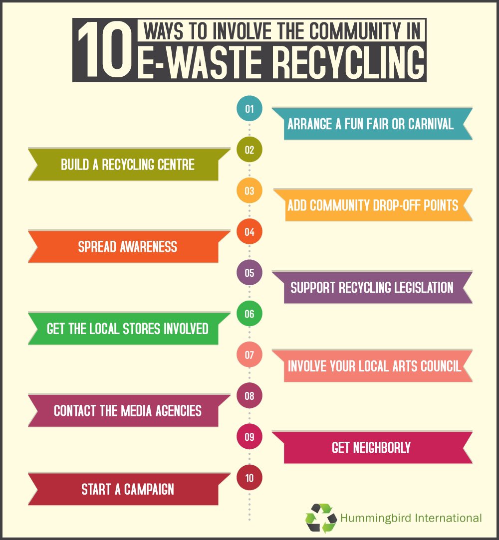 EWasteMaster1's tweet photo. Here are 10 ways to involve the community in E-waste recycling.
cc: hummingbirdinternational https://t.co/edaPMXRVjA