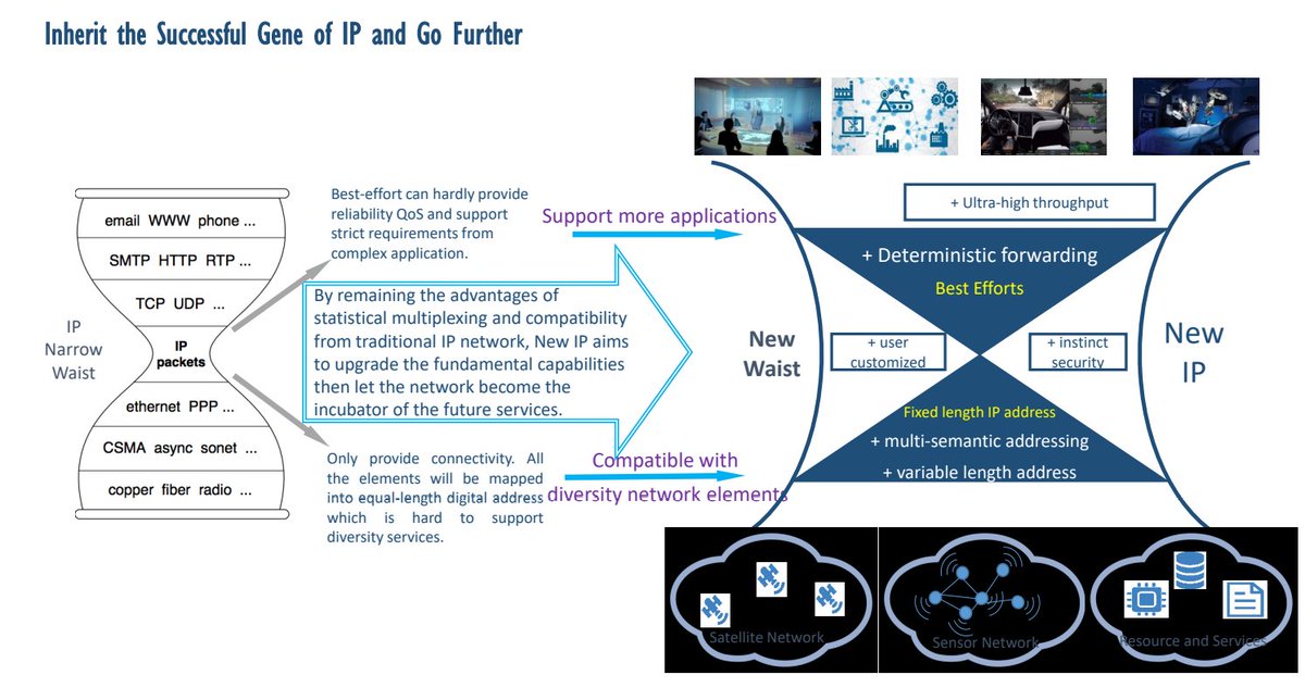 Infinit3Unknown's tweet photo. Criminal Islamic cult in IRAN, Russia, and Saudi Arabia all are in favor of a new proposal by CHINA which eventually will replace current "IP based routing" with "IDENTITY-BASED ROUTING" !!!
#CoronaNET is Alarming as F*ck!! https://t.co/0nVeSG1wI8