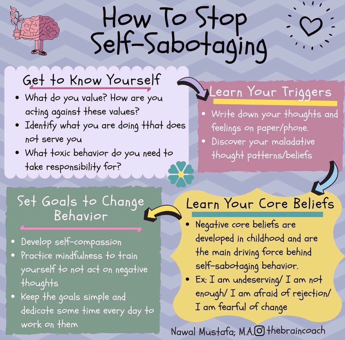 camillemquamina's tweet photo. #selfsabotage #selflove #selfcare #mindfulness #patience #mentalhealthmatters #mentalhealth #mentalhealthtips #sundaywisdom #sundaymood #sundaymotivation #trinitherapy https://t.co/T2mgFdAeIa