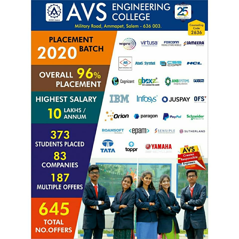SSakthikailash's tweet photo. *AVS Engineering College*
*Highest Placement Record 2020*
#avsec #studyatavs #studyinsalem #overallplacement96% #Topengineeringcollege
#Bestcollege #Strongplacement
#Highsalary #Studyengineering
#counselingcode2636
*For More info visit*
https://t.co/GQSG5ZGMrU https://t.co/6QZ9i20EAQ