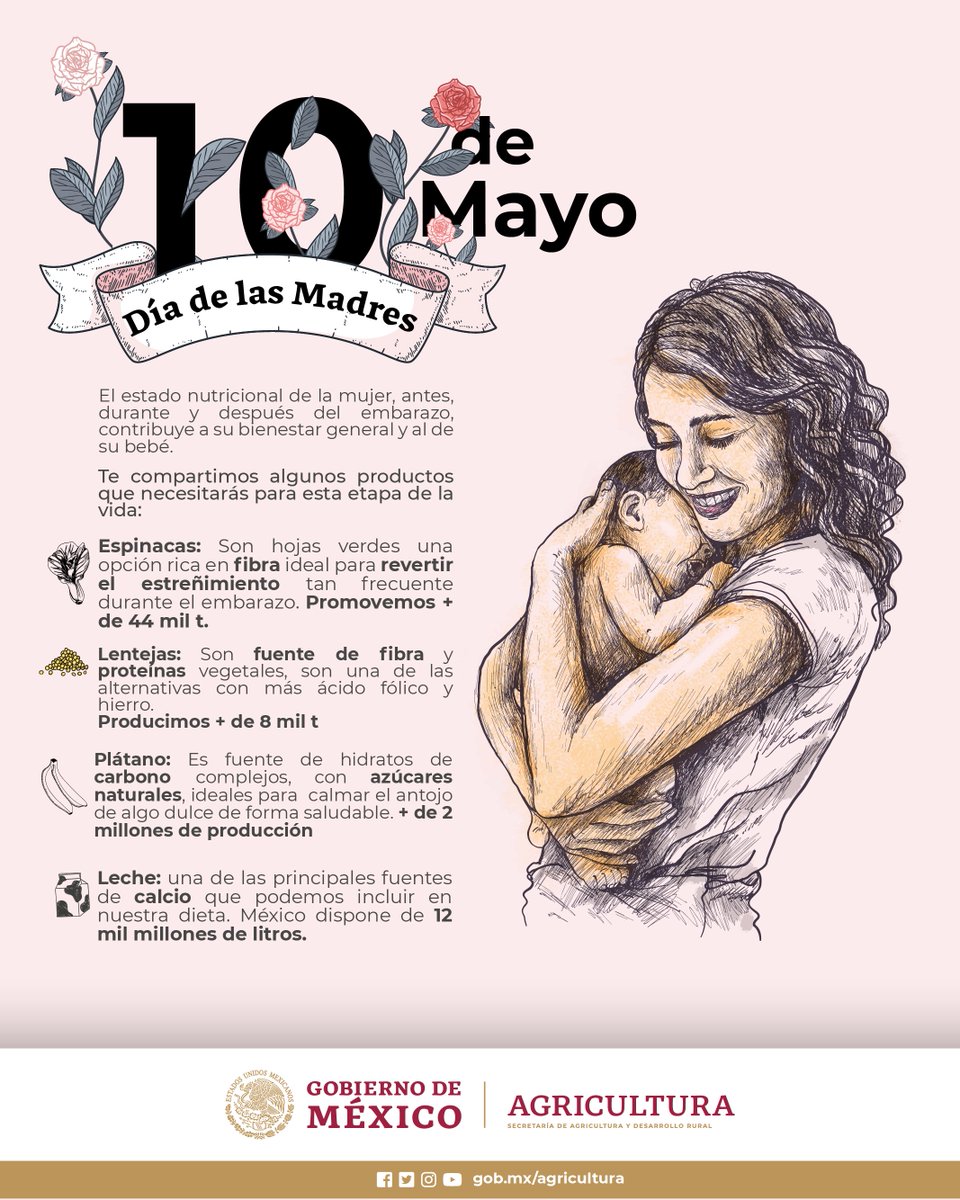 Agricultura_mex's tweet photo. Queremos felicitar a las madres del campo, de la pesca y de la ganadería que, mientras cuidan a sus hijos, trabajan para que todas y todos los mexicanos disfrutemos de alimentos sanos y nutritivos. 

https://t.co/Rz7VoBr4RP
#AgriculturaMexicana #QuédateEnCasaYa https://t.co/yLu96fogZx