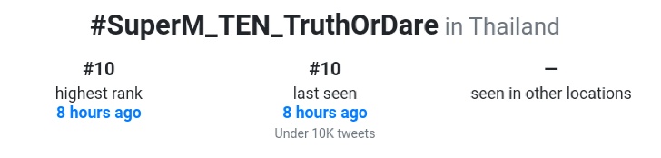 TEN_Charts's tweet photo. 2020-05-10
HIGHTEST RANK📈
#SuperM_TEN_TruthOrDare
🇹🇭No.10 Thailand
🧮 3,847 tweets
#TEN_Charts
#WayV #威神V #SuperM
#TEN #TenChittaphon #李永钦 #텐 #เตนล์ #テン https://t.co/Pgo6Ab4sPA