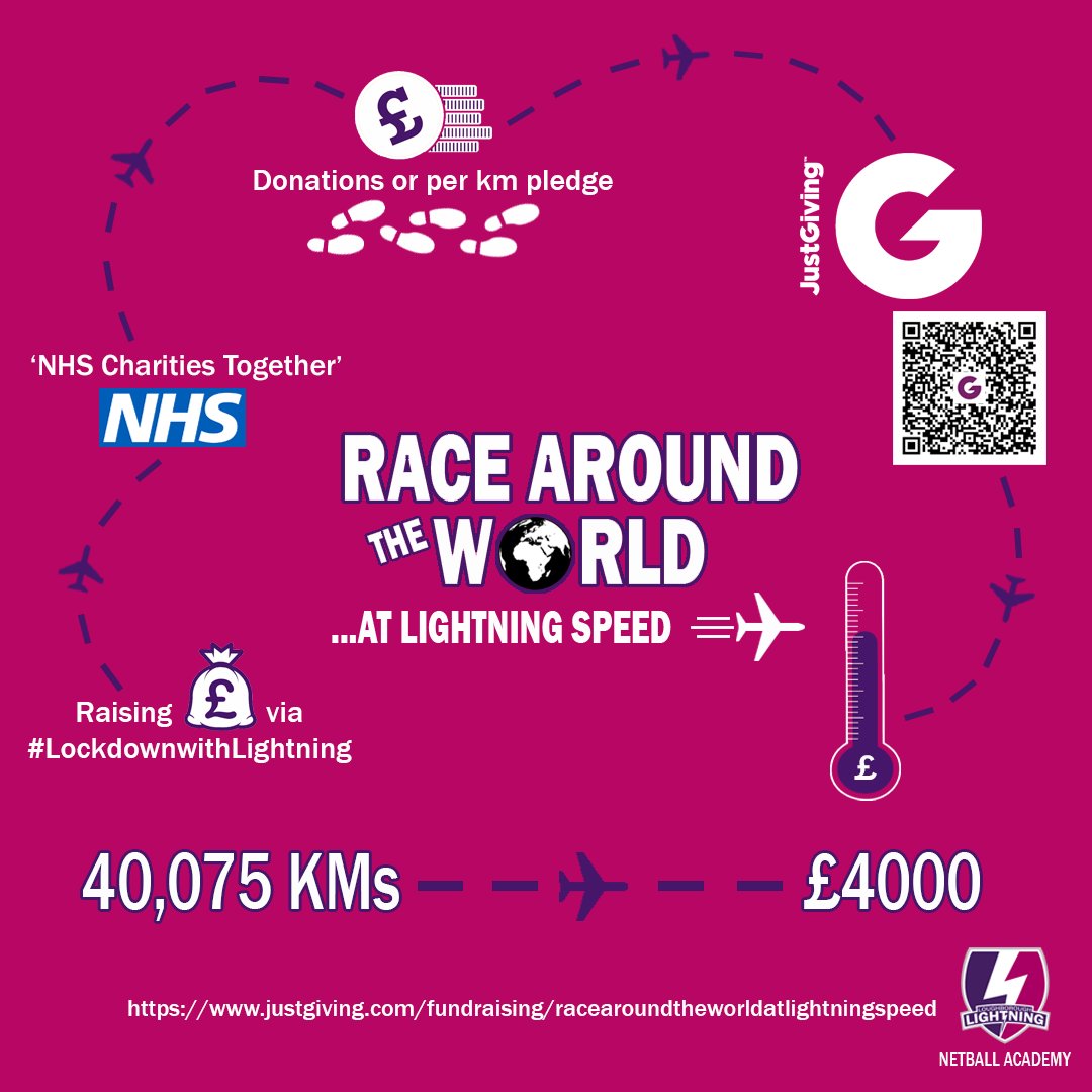 Loughborough Lightning Netball Academy tweet media