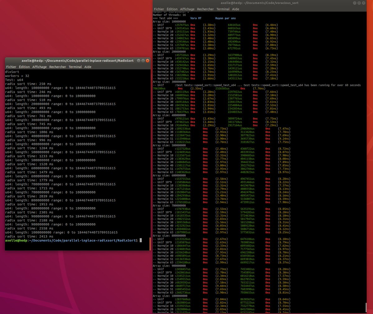 Axelle83211275's tweet image. Work in progress with my multithreaded radixsort.
Comparative with Regions Sort (from MIT researchers)
There is also the multithreaded quicksort in Rust.
#radixsort