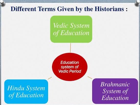 A). Education system during vedic era.After reading this article you will learn about the Education system during Vedic Period in India. 1. Introduction to Vedic Period in India:The ancient India had their distinctive culture and civilization over the thousands of years.