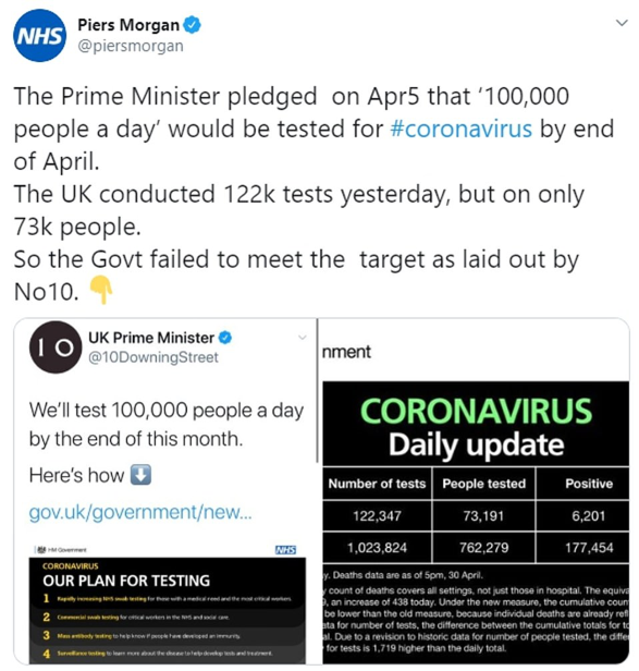 The UK govt claimed in early April they’d test 100,000 people / day by month end. They subsequently changed the wording, saying that they’d process 100,000 tests / day instead. They then trumpeted this had been achieved. But that’s not true. (27/31)