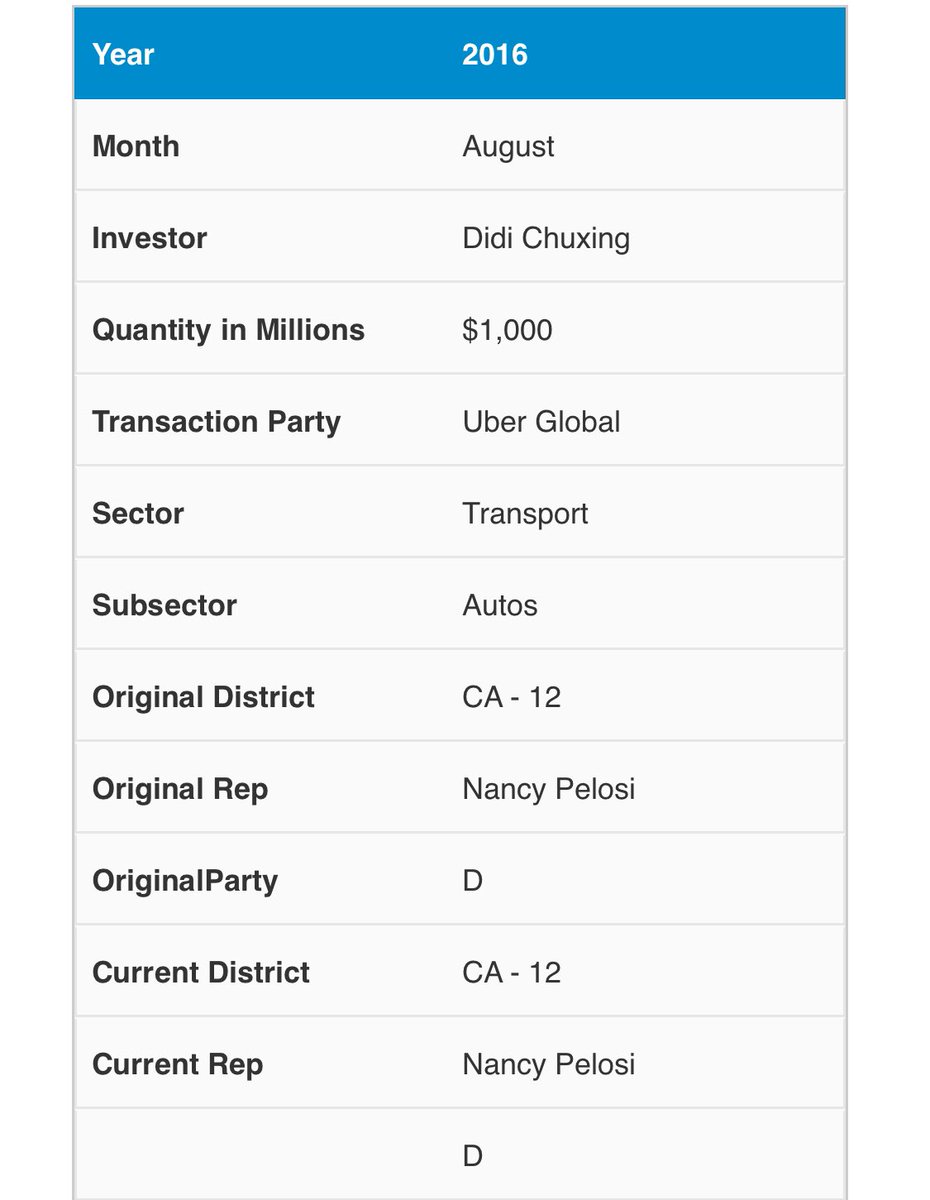 2016 滴滴出行投资10亿在UberThe CEO’s sugar daddy is Wang QiShan. Real dad is the CEO of LENOVO.Everything and anything from China is linked to CCP!Uber and LYFT both are CCP’s properties. F*** @BenKTallmadge  @Avery1776  @Jkylebass  @robert_spalding  https://www.wired.co.uk/article/didi-chuxing-china-startups-uber