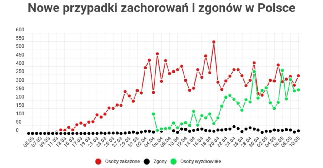 #koronawirus #KoronawirusWPolsce #KoronawirusPolska