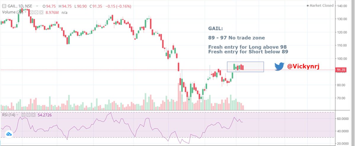 VICKYNRJ's tweet photo. #nifty, #nifty50, #niftyanalysis, #banknifty, #stockstowatch, #stockmarket, #charting, #Stock2020, #besttradingstrategy #corona #COVID19
@in_tradingview
My view on #GAIL https://t.co/94Xoch9C7S