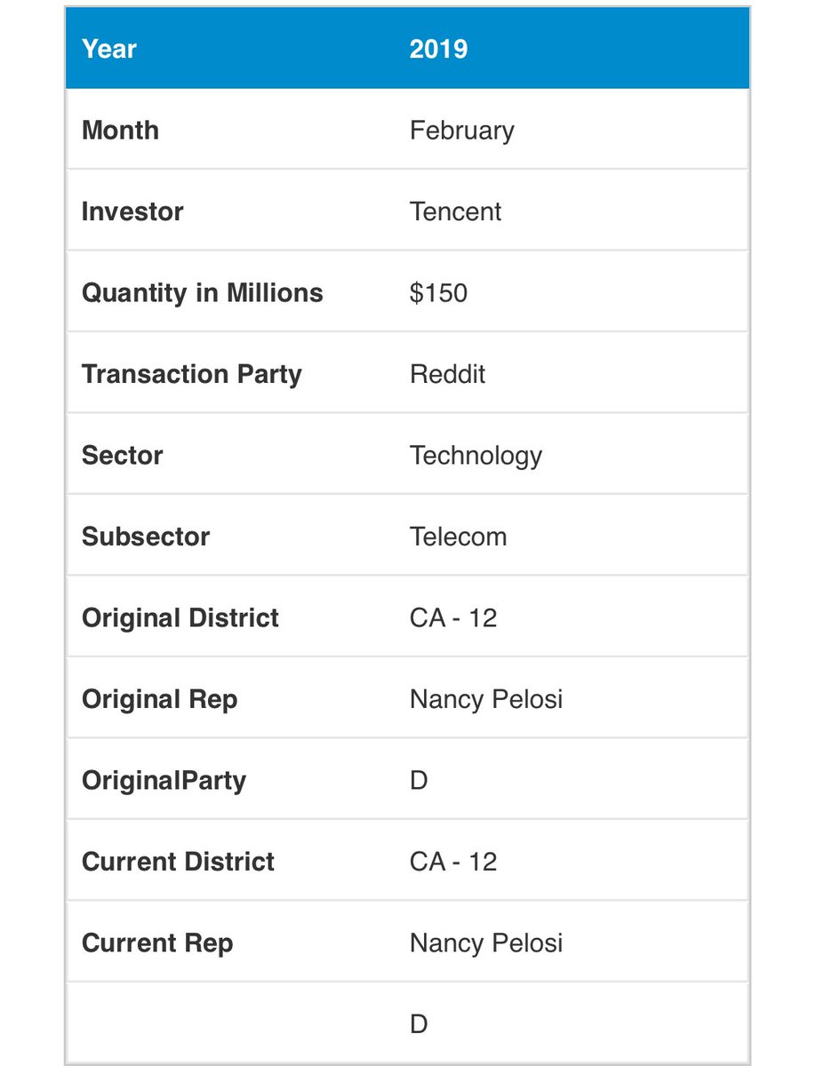 2019 腾讯1.5亿收购Reddit @BenKTallmadge  https://techcrunch.com/2019/02/11/reddit-300-million/