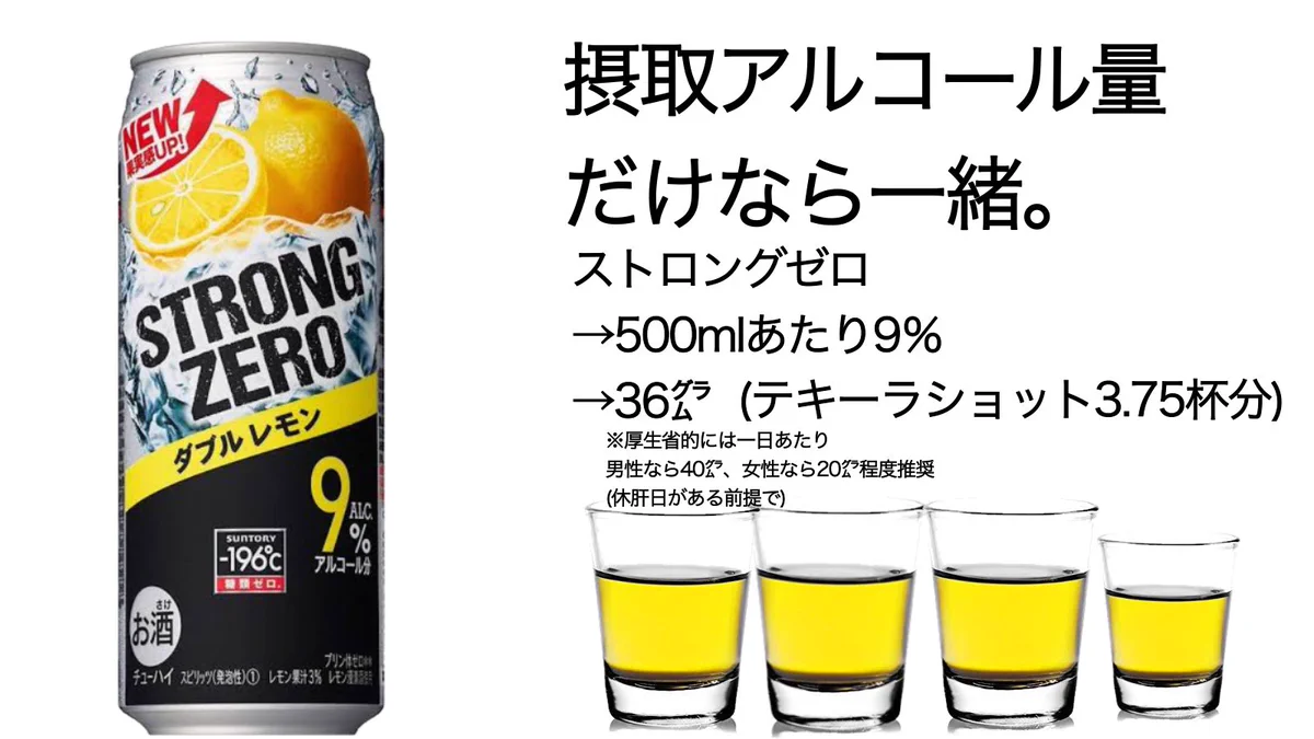 「ストロングゼロ」の凄さを再認識？アルコール量とカロリーが半端ないwww