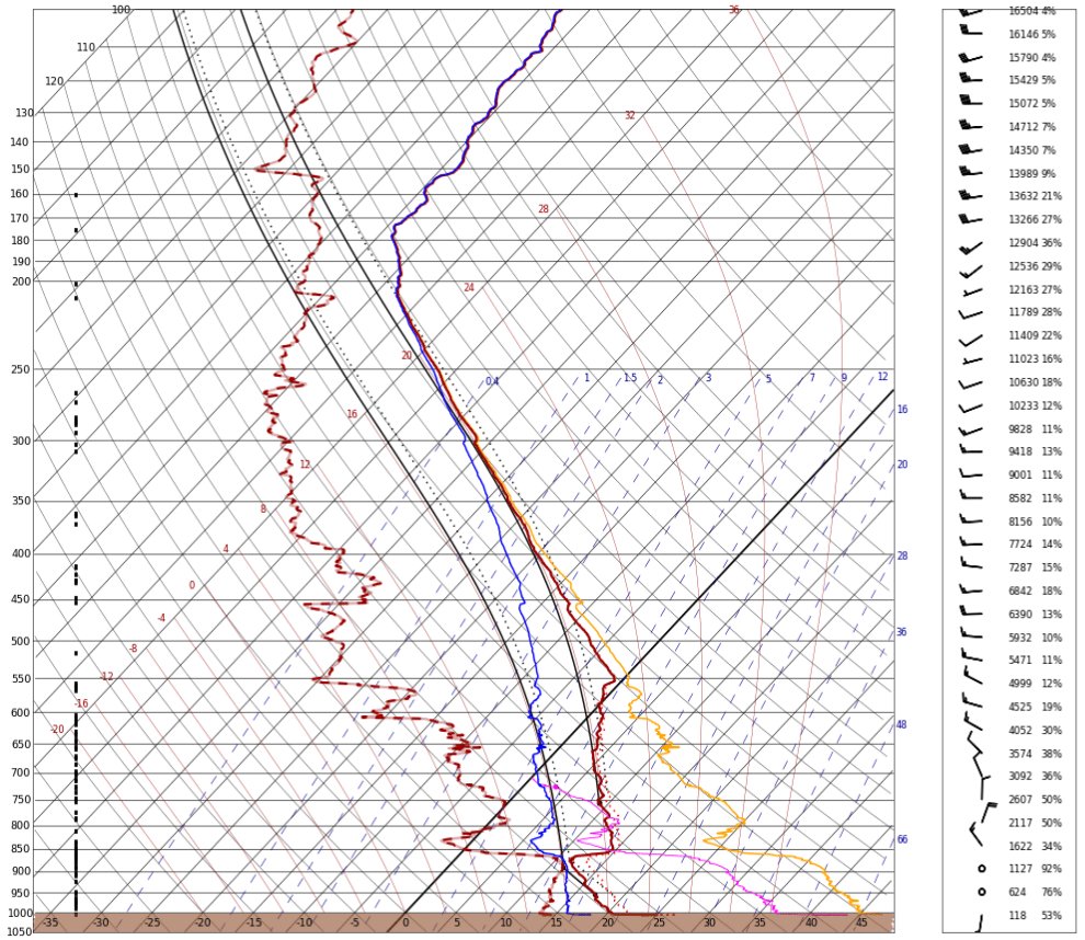 AEMET_Canarias's tweet photo. Situación para los próximos días: altas presiones atlánticas + bajas presiones sobre la península. Flujo del NNW "empujando" masas de aire húmedo y fresco con precipitaciones (débiles en general) en N (si descartarlas en E-SE) desde mañana. Topes nubosos < 1800 - 2000 m. https://t.co/GgIeOjMUBS