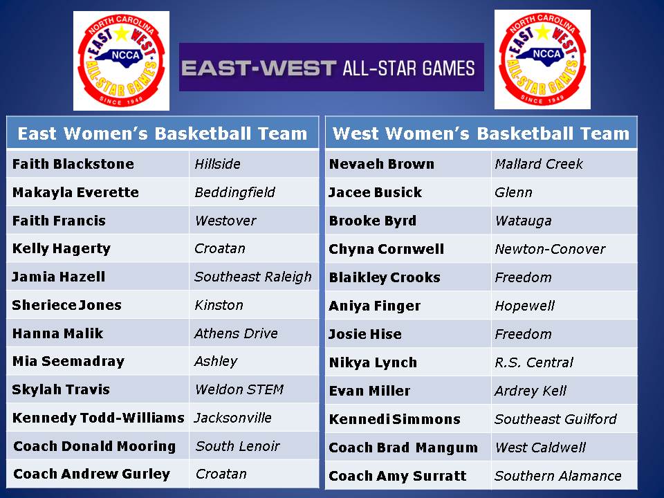 Team rosters for the 2020 East-West All-Star Women's Basketball Game have been released!  Congratulations to our players and coaches!