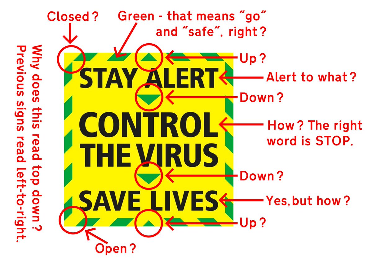 I'm seeing a lot of people being critical of "Control The Virus" messaging. This isn't just being difficult - in the current circumstance, ambiguity and confusion can kill. The visual communication here is poor, and begs so many questions. Who did this graphic design?