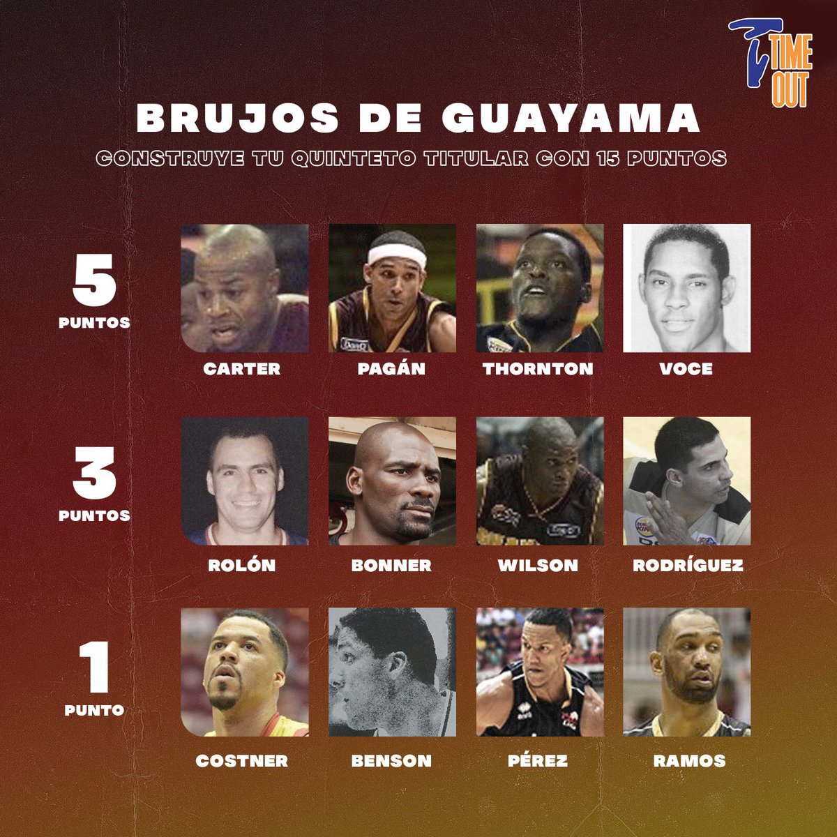 ¿Quiénes formarían parte del quinteto titular de los Brujos de Guayama? 💭🏀