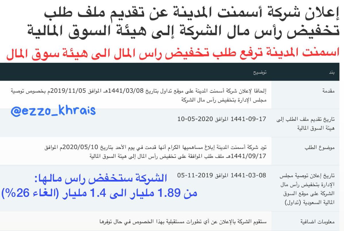 افضل منتديات تداول الاسهم والعملات في السعودية 2020 تداول الاسهم والعملات