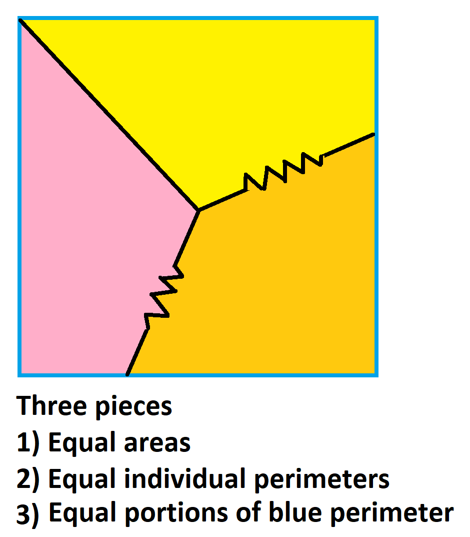 It is possible to divide a square into three pieces so that all three pieces have the same area, the same perimeter, and possess the same proportion of the square's perimeter. Can the same, for sure, be done for any non-square rectangle?