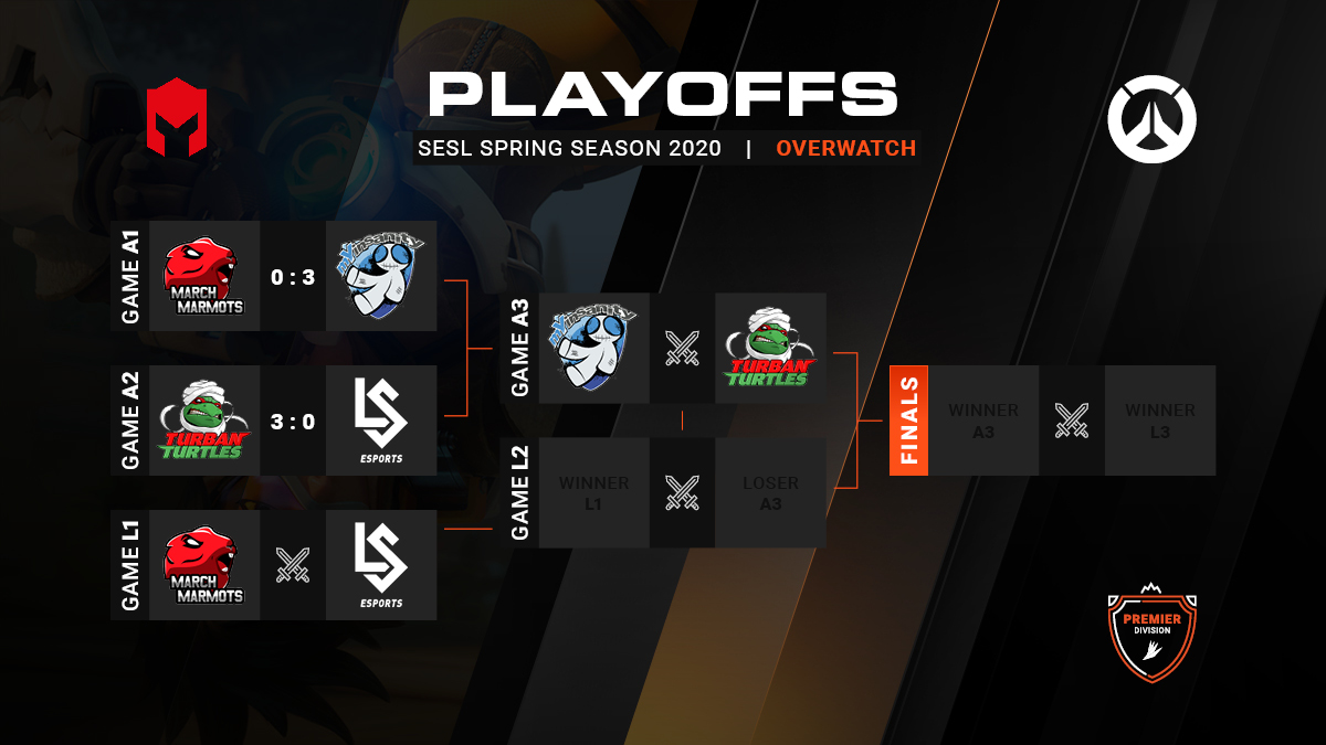 Swiss Esports League tweet media