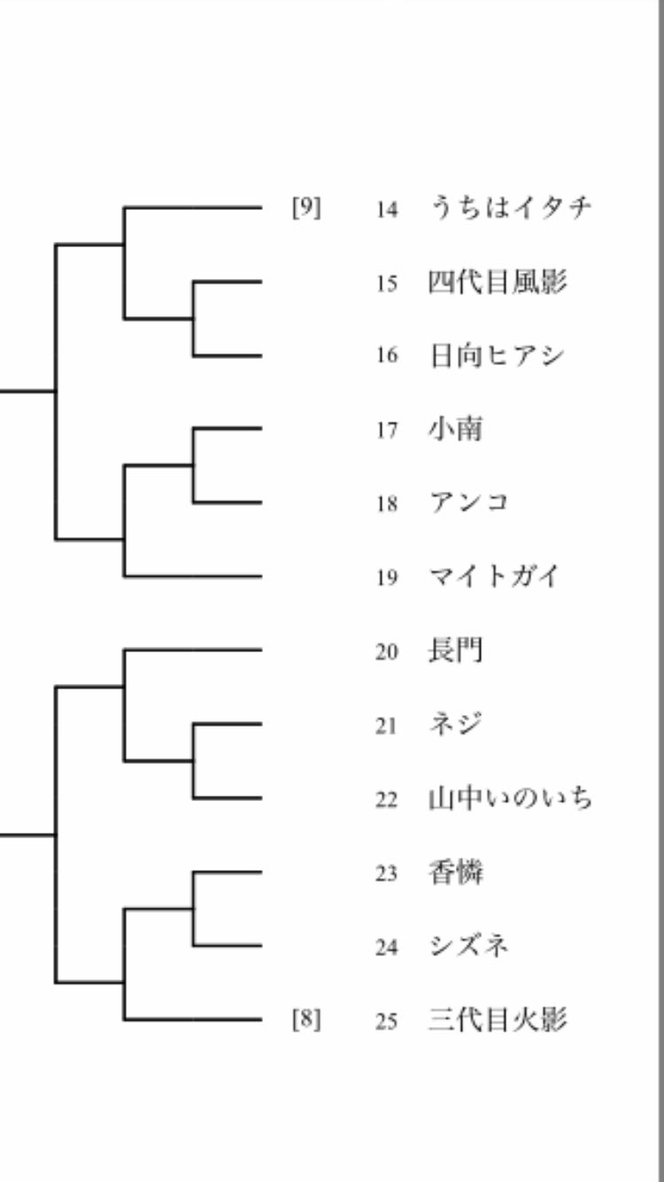 Narutoは人生の教科書 これでこのブロックの参加忍紹介は終わりです Narutoは人生の教科書 これでこのブロックの参加忍紹介は終わりです