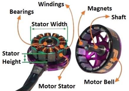 How Drone Motors, ESCs, Propulsion Systems Work And Best Drone Motors dronezon.com/learn-about-dr… #drones #uav #technology #TechNews #education #DIY