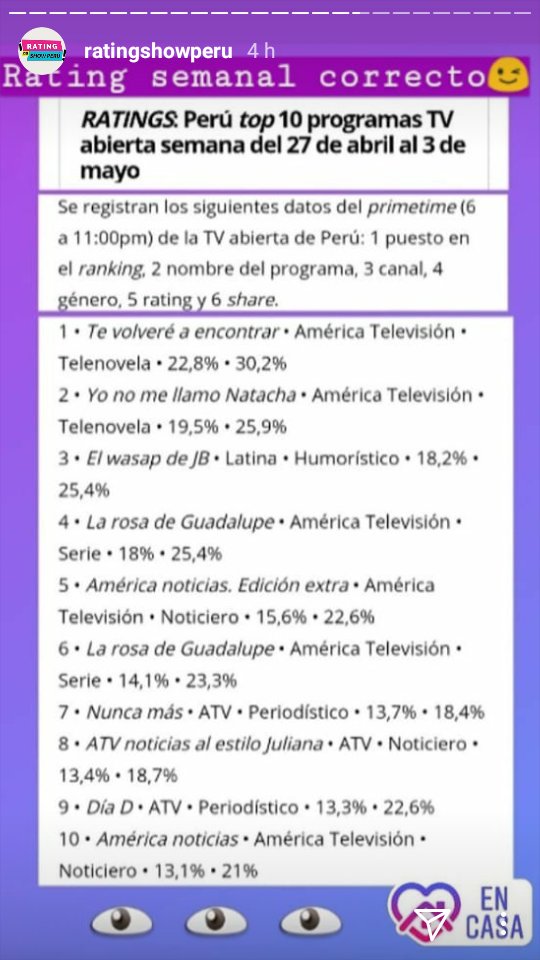 victorv091's tweet photo. TOP SEMANAL 27/04-03/05
L-V
AMÉRICA 👑Y ATV❤
#TVAE 1
#Natacha 2
#Larosa 4
#ANExtraord 5
#larosa 6
#AtvNotAlestiloJuliana 8
#AnCentral 10
Sábados:
Latina
#Elwasap 3
Domingos:
ATV 👑
#NuncaMás 7
#DíaD 9
* @americatv_peru 6 progr.
@atvpe 3 progr.
@Latina_pe 1progr. https://t.co/7NoCUKetg3