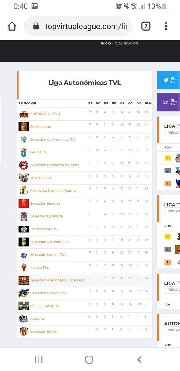 CYLeSports's tweet image. ⚠️COMUNICADO OFICIAL  ABANDONAMOS @TopVirtuaLeague por su MALA ORGANIZACIÓN⚠️

Tras ganar ayer a la SEL CATALANA su MG ya conocido como "URI" ID UBLAYA777 nos reporta una mayúscula y nos dan el partido como perdido 

🗣Nos quedamos  con la conciencia Muy tranquila ❤ @CYLeSports