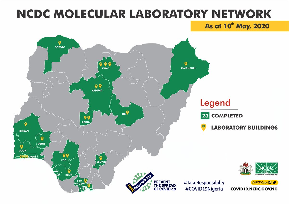 UPDATE: 3 new labs have been included in our molecular laboratory network for #COVID19 at

🧪<a href="/UpthOnline/">University of Port Harcourt Teaching Hospital</a>, Port Harcourt
🧪<a href="/RSUTH_PH/">RSUTH Port Harcourt</a> satellite lab, Port Harcourt
🧪<a href="/ubthng/">University of Benin Teaching Hospital</a> PCR laboratory, Benin

This brings the number of labs in Nigeria with the capacity to test for #COVID19 to 23