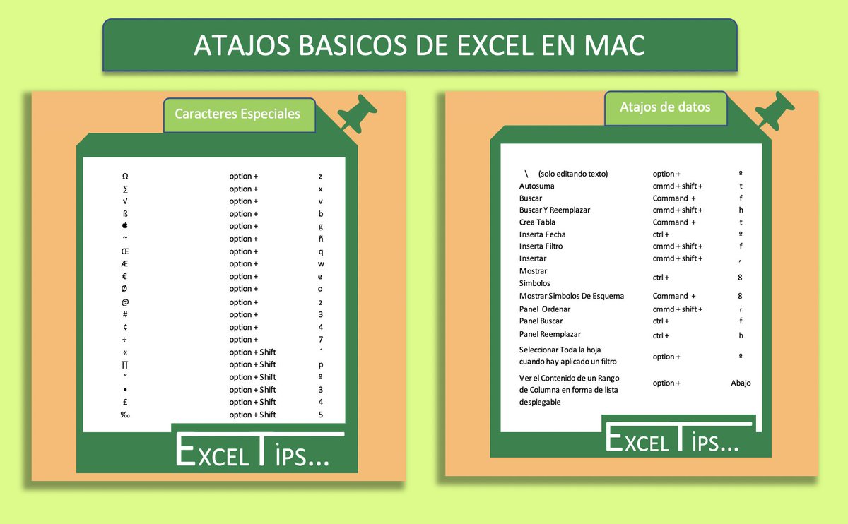 ExcelTips6's tweet image. En MAC utilizando ctrl + cmmd + espacio podremos abrir el panel de caracteres y símbolos, sin embargo dejo aquí algunos atajos rápidos para estos caracteres y una que otra inserción de datos en Excel 