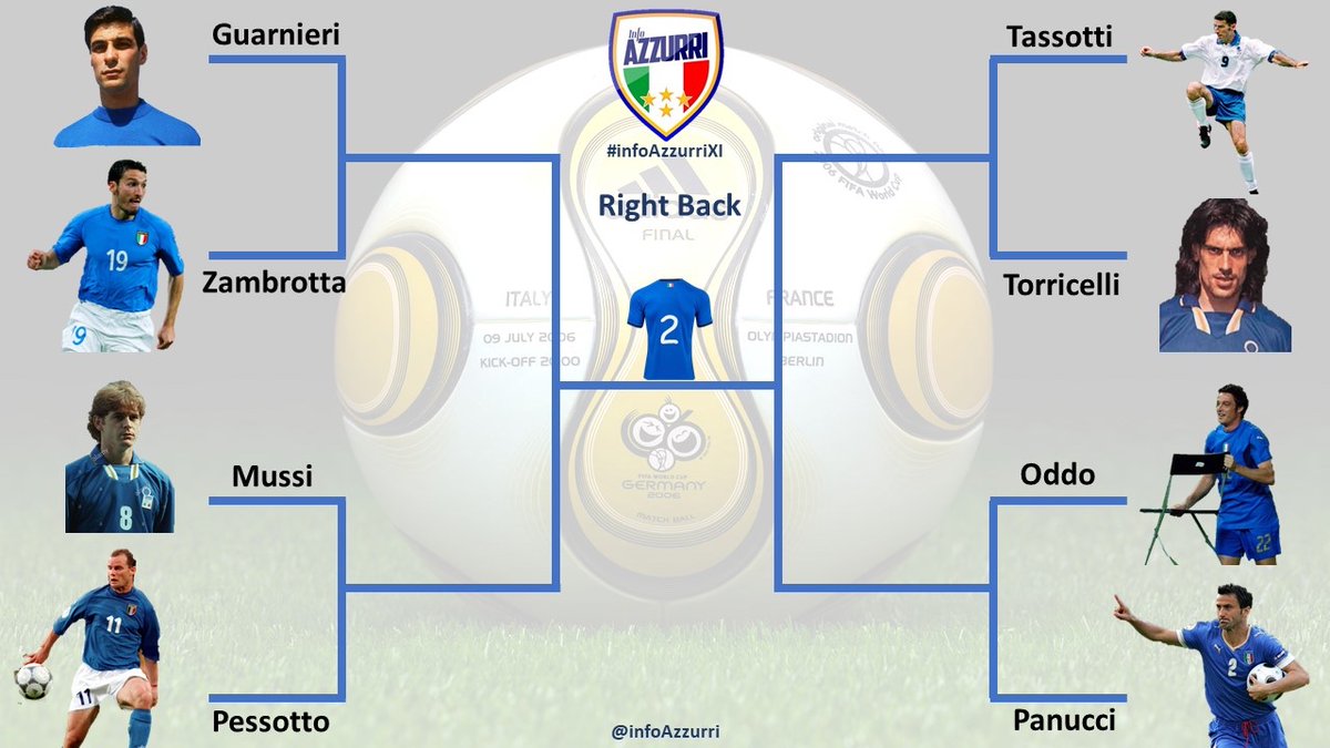 Info Timnas Italia tweet media