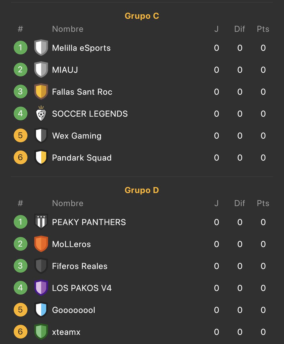 Torneos y Ligas Clubes Pro tweet media