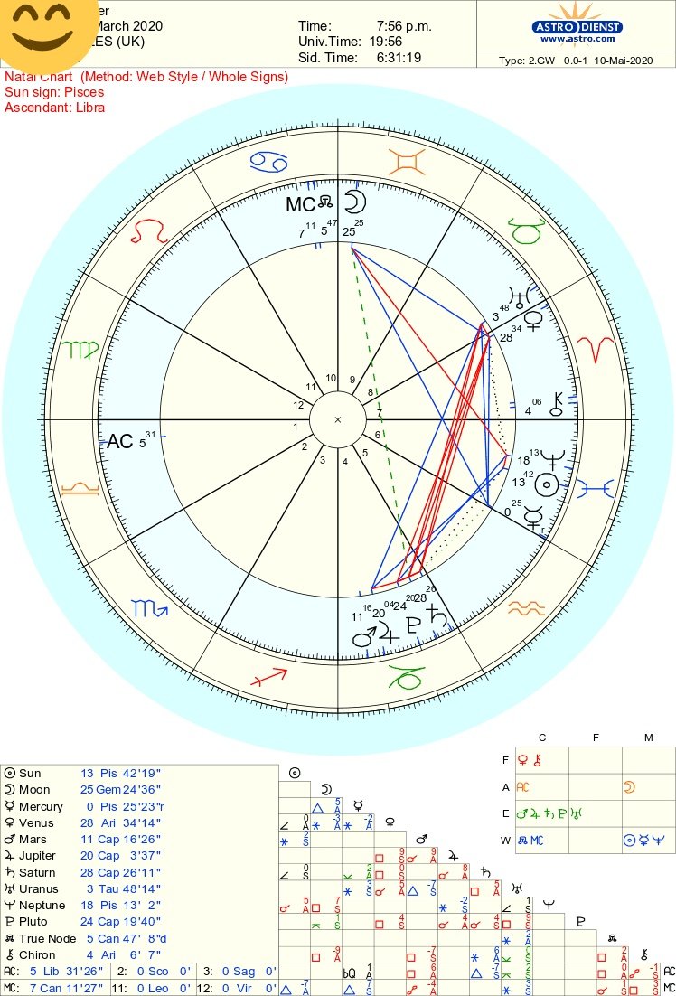With the date, you can generate a timeless chart, just be aware some early/late degree placements could change signs and it won't be the full picture.DO: Go for a circular chart!