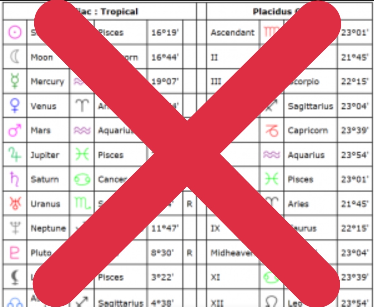 DON'T: Use a table chart. They look easier to begin with but they're actually harder to read and could hinder your process. Especially if you're planning on asking others for their opinions, which I'll get to later.